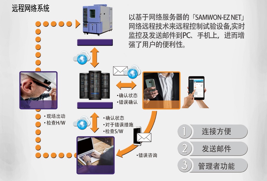 线性降温试验箱快速温变试验箱，线性降温试验箱