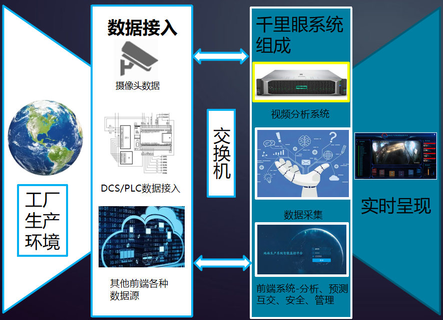 智慧矿山设备异常检测系统图片