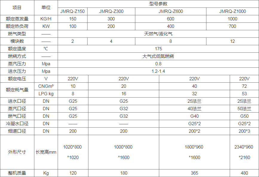 淄博市柜式燃气模块蒸汽炉厂家