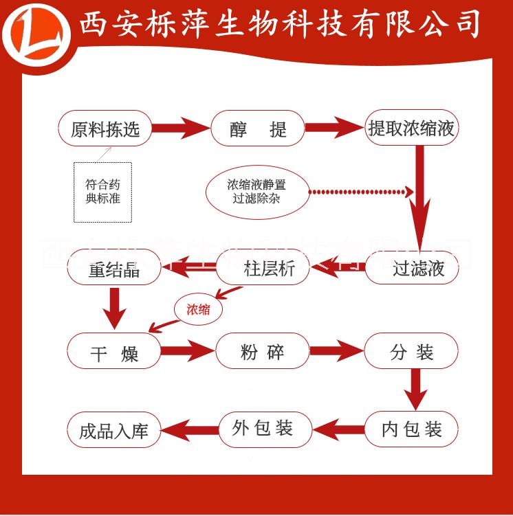 西安市枳实提取物橙皮苷90%厂家