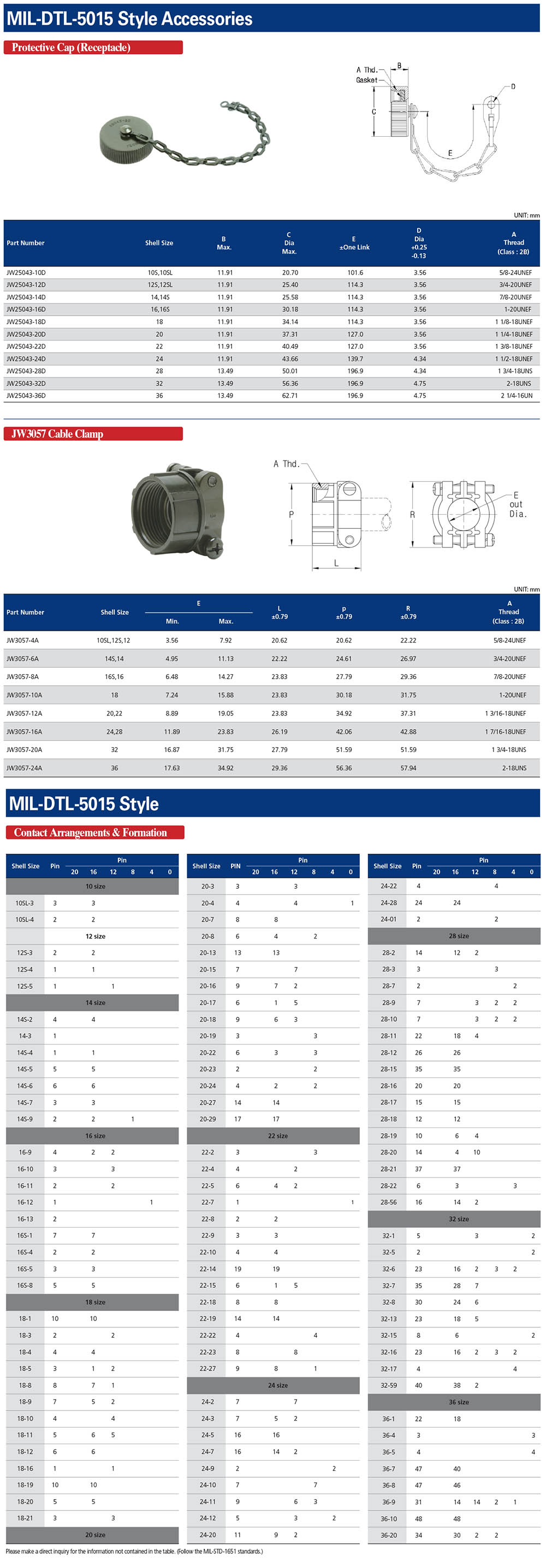 圓形連接器-航空插頭圖片/圓形連接器-航空插頭樣板圖 (4)