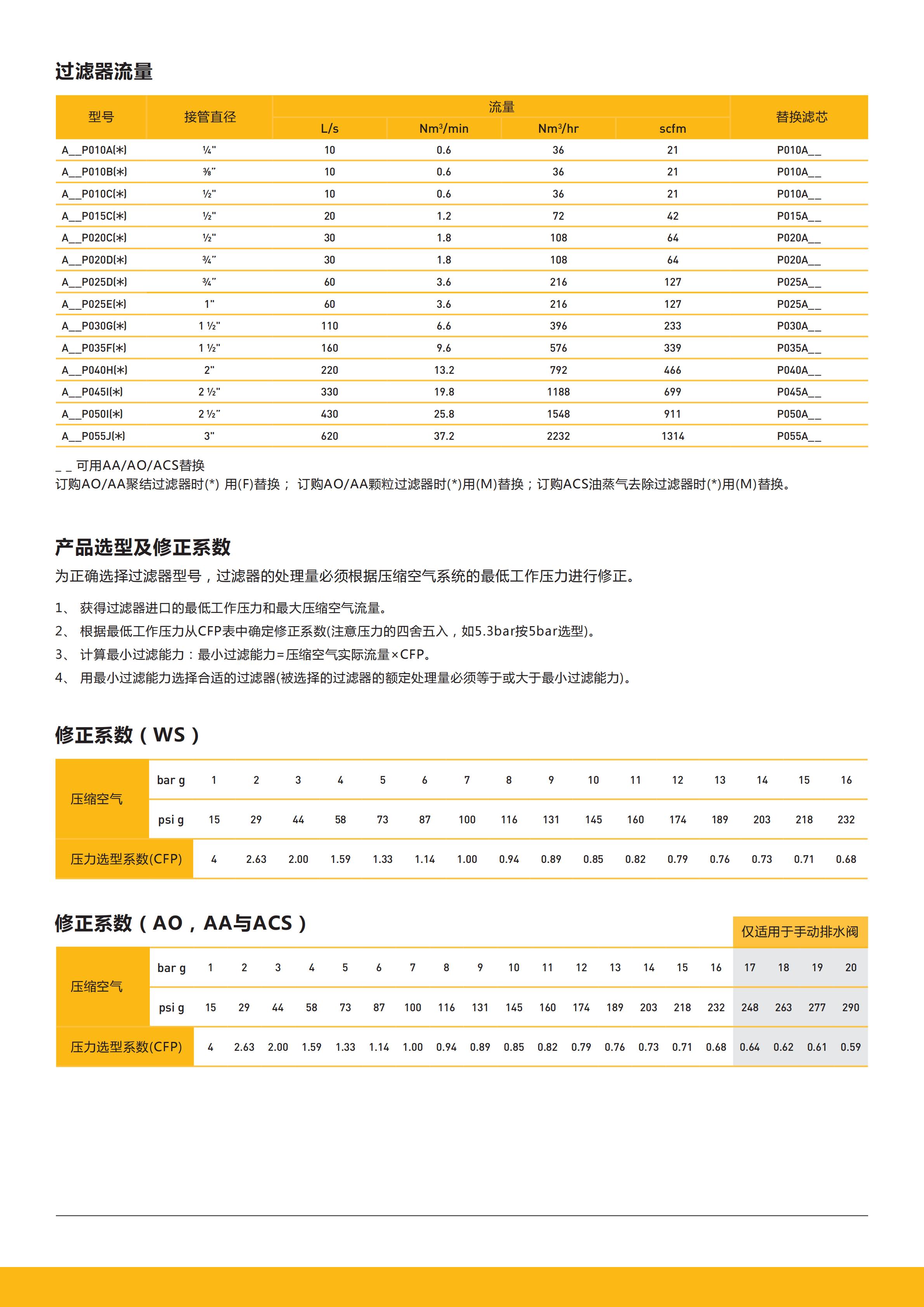 ACS气体过滤器Parker ACS气体过滤器