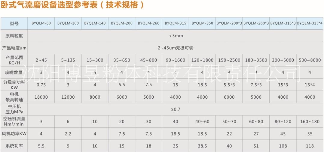 沈阳博昱粉体科技 卧式流化床气流磨（气流粉碎机）