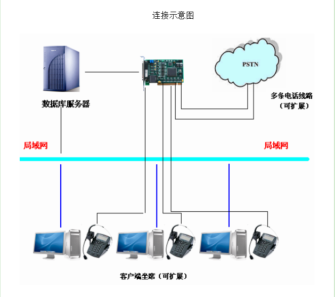 呼叫中心客服代表工作中的禁忌圖片