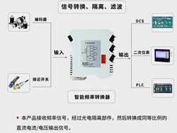 频率转换器虹润频率转换器