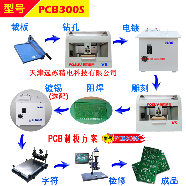 远苏精电 PCB雕刻机 物理制版设备PCB300S 电路板雕刻机套件图片