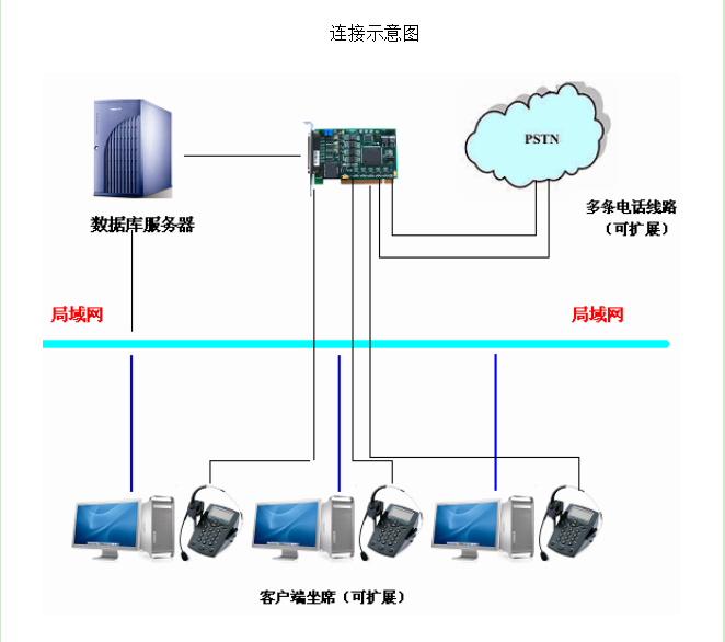 呼叫中心管理系统解决方案