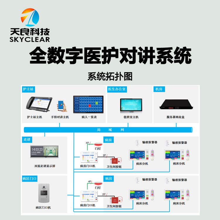 北京天良方舱医护用有线呼叫对讲系统图片