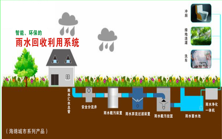 惠恩雨水收集系统海绵城市pp雨水收集模块雨水回收利用系统图片