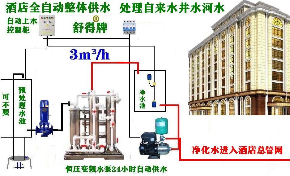 井水过滤器河水净水机图片