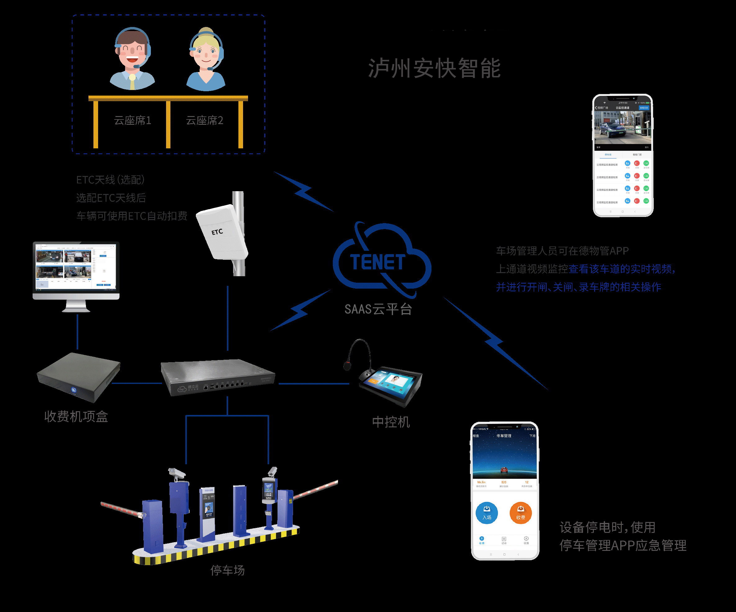 泸州安装收费道闸门禁云系统云平台什么品牌好？德立云物联系统更专业图片