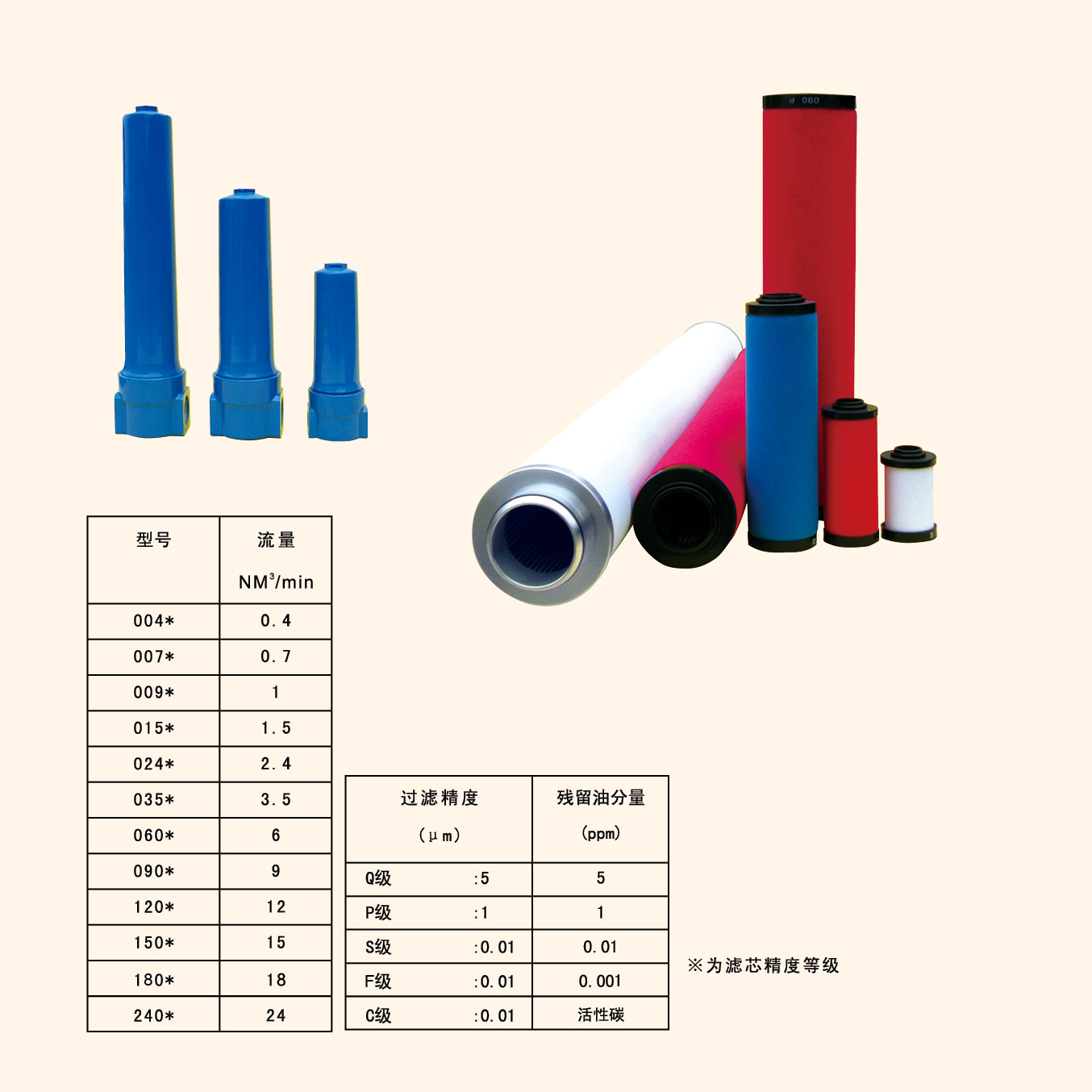 杭州日盛过滤器滤芯RSGP-1950F滤芯