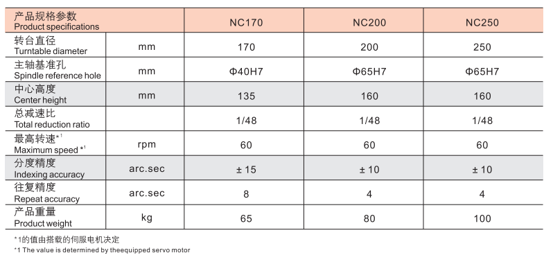 深圳数控CNC170加工中心四轴转台 高精密CN分度头加工定制厂家图片