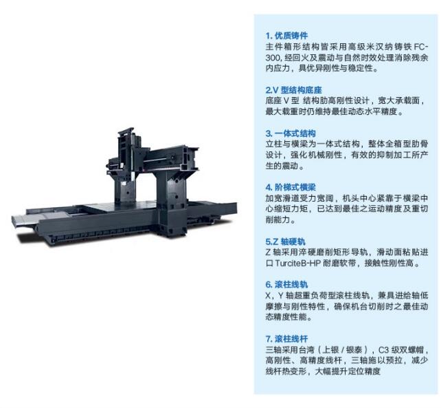 合肥市河南GMC系列龙门加工中心厂家河南GMC系列龙门加工中心批发、报价、生产商、价钱【安徽雷诺斯特精机股份有限公司】