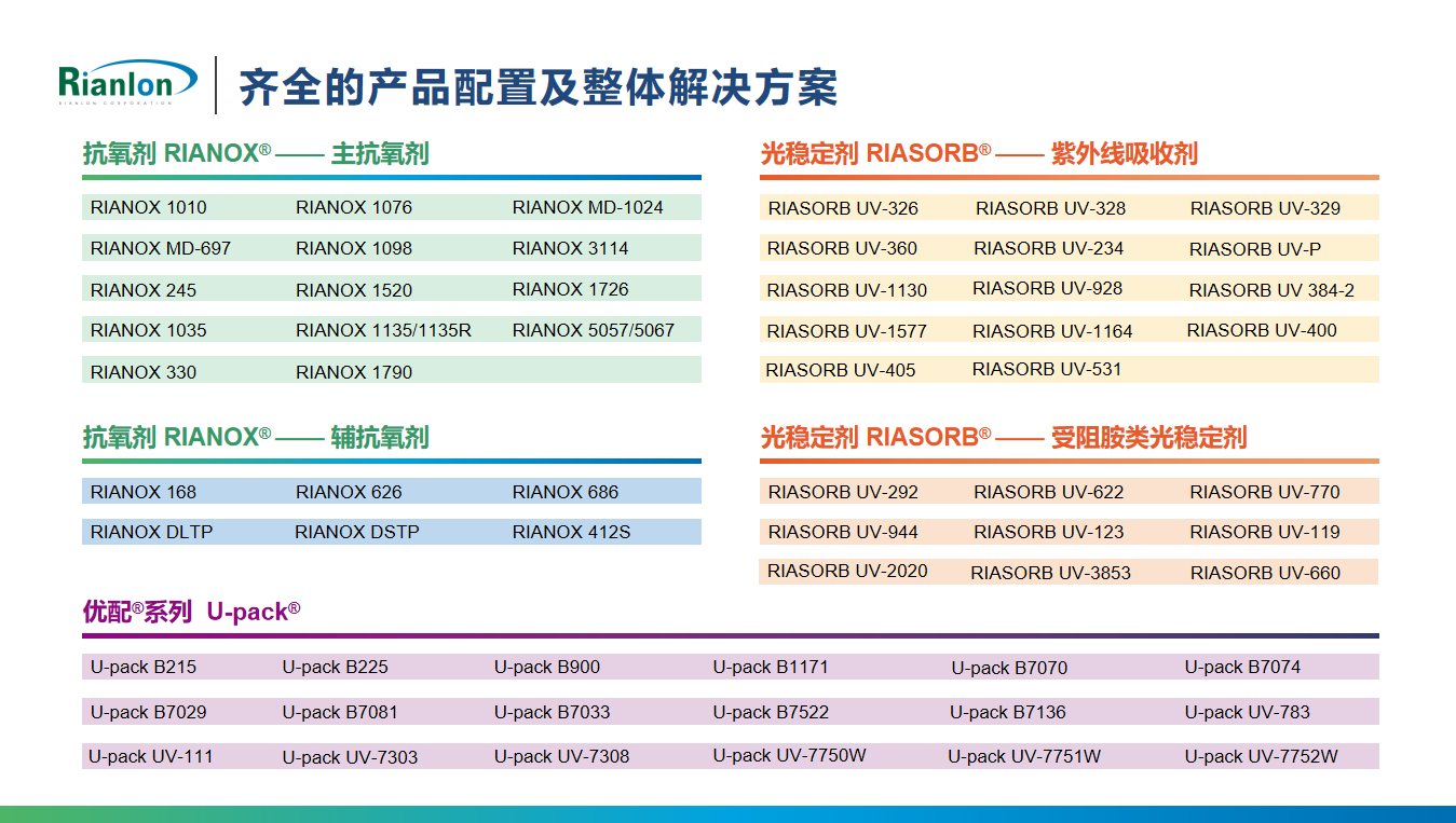 工业常用的光稳定剂、紫外线吸收剂