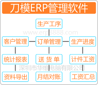 刀模ERP管理软件东莞刀模ERP管理软件深圳刀模ERP管理软件广州刀模ERP管理软件