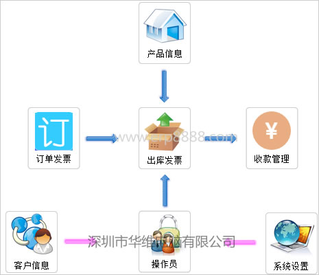 外贸订单系统东莞外贸订单系统深圳 外贸订单系统深圳外贸订单系统图片