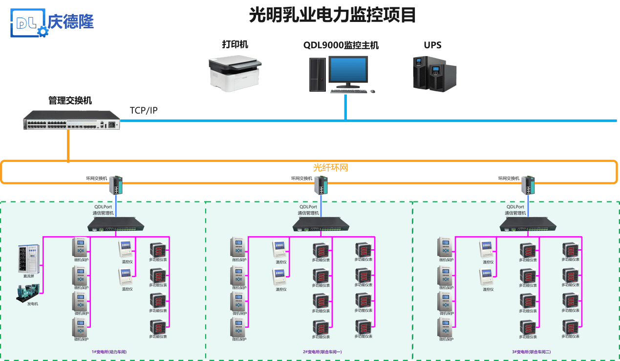 QDL9000电力监控系统图片