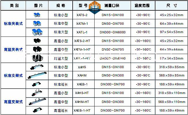 供应广东手持式超声波流量计广东手持式超声波流量计—广东手持式超声波流量计厂家 供应广东手持式超声波流量计