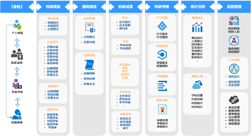 重庆科研管理系统建设咨询服务中心，高校科研管理系统厂家 重庆高校科研管理系统厂家图片