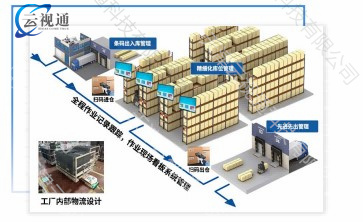 无人AGV智能搬运图片