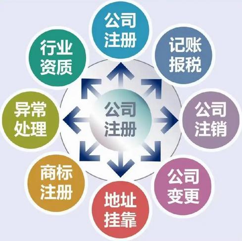 重庆华新街公司注册 公司转让 股东股权变更图片