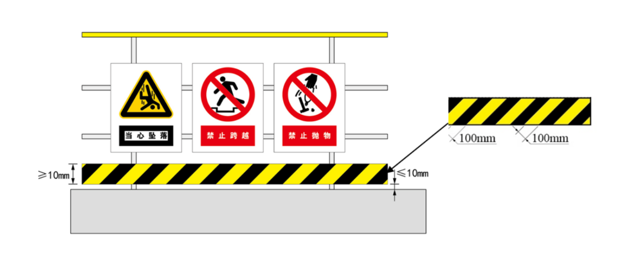 作業(yè)區(qū)域目視化管理圖片