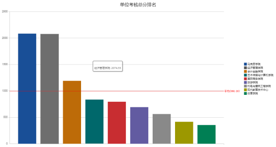 长春科研管理系统厂家_吉林高校科研服务平台建设图片