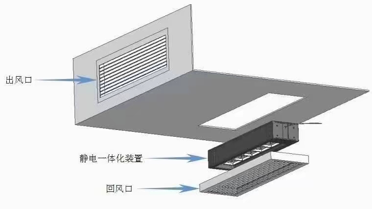 南京市回风口一体式微静电空气消毒净化装厂家