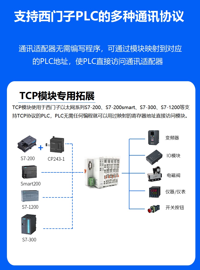 长沙市IO模块厂家良源AdvanLY系列分布式远程IO应用于食品加工行业 IO模块