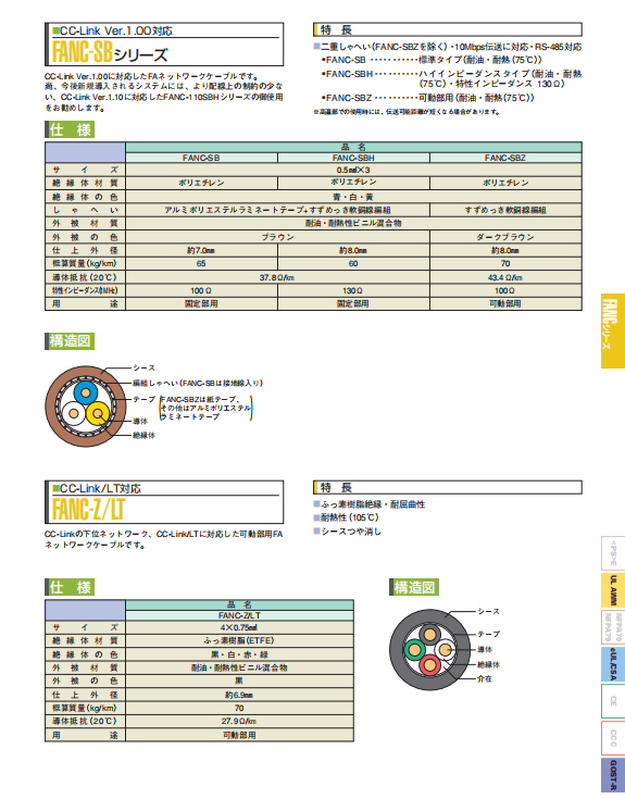 上海市FANC-110SBH厂家