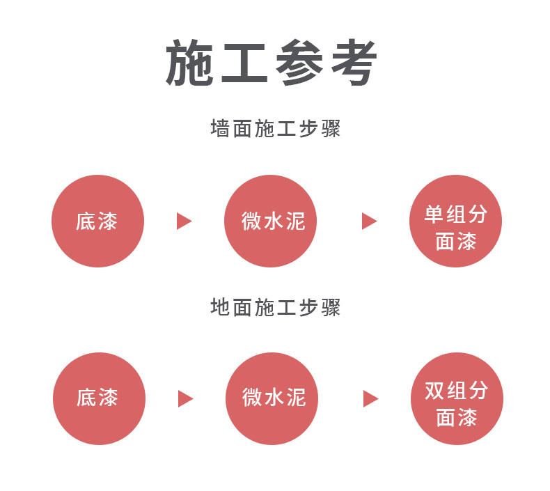 涂霸墙地一体水泥艺术漆 复古水泥图片/涂霸墙地一体水泥艺术漆 复古水泥样板图 (3)