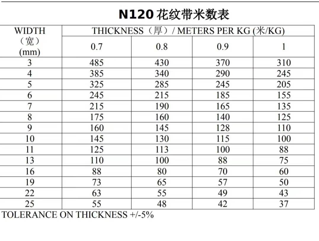 花纹橡胶带米数表