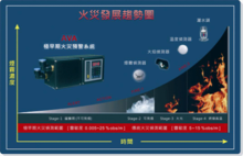 热销产品 空气采样报警系统设备 广州气宇消防设备生产厂家图片