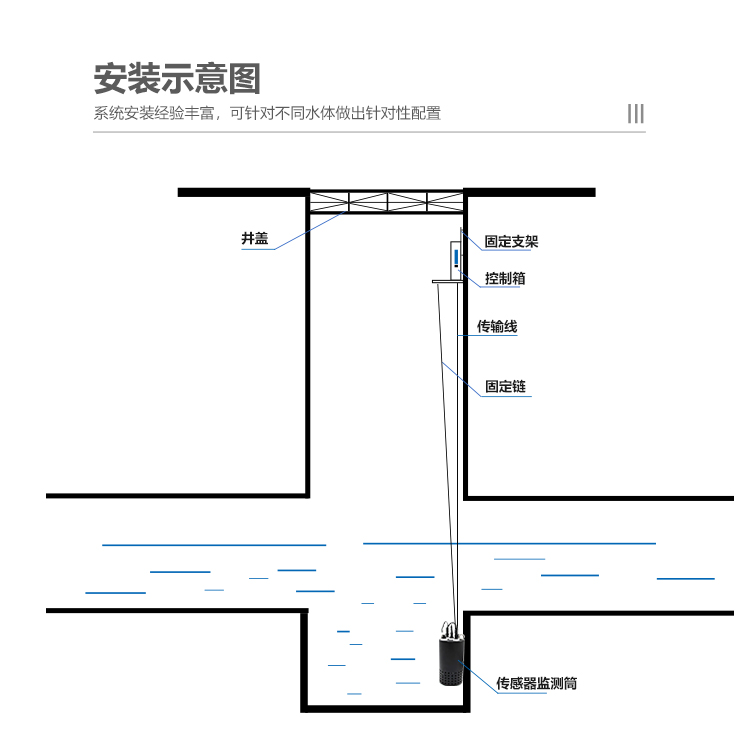 供水管网水质监测系统-多种数据传输方式-KNF-400D