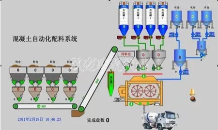 昌吉回族自治州新疆搅拌站控制系统厂家新疆搅拌站控制系统厂家-昌吉市双龙建筑机械有限责任公司