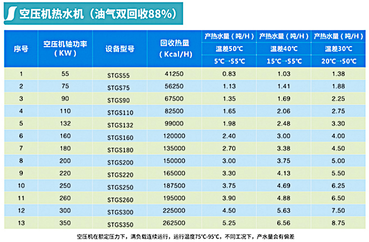 郑州市螺杆空压机余热回收设备厂家螺杆空压机余热回收设备生产厂家、生产制造、多少钱、厂家哪个好、厂商供应