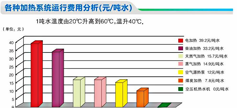 郑州市螺杆空压机余热回收设备厂家