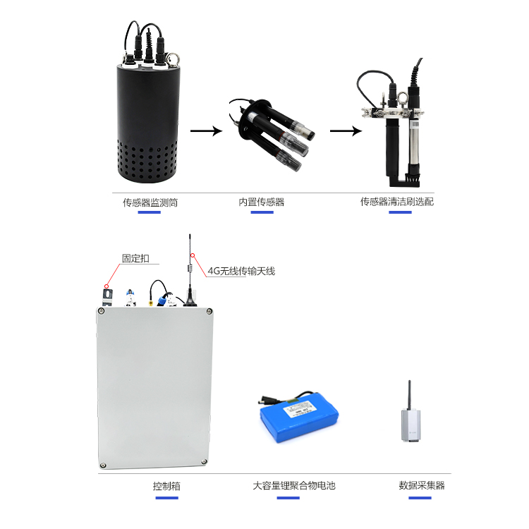 医疗废水排水在线监测仪表图片