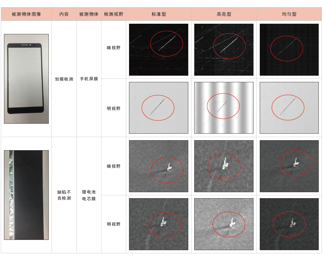 线光源 乐视线光源图片