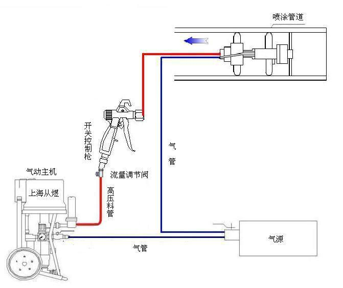 上海市管内壁喷涂机厂家供应 管内壁喷涂机