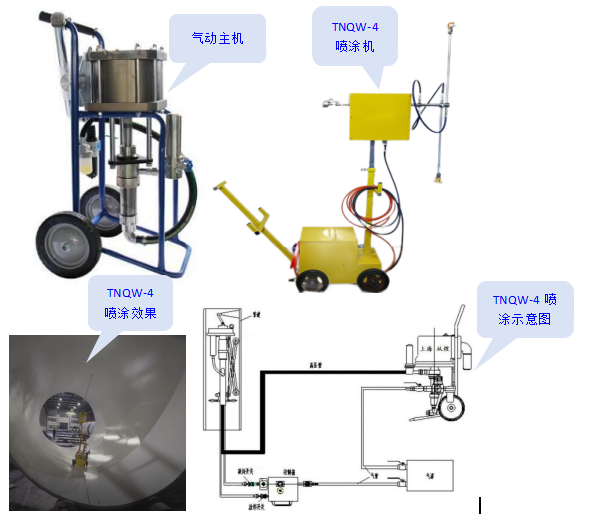 TNQW-4大型管道内壁喷涂机图片