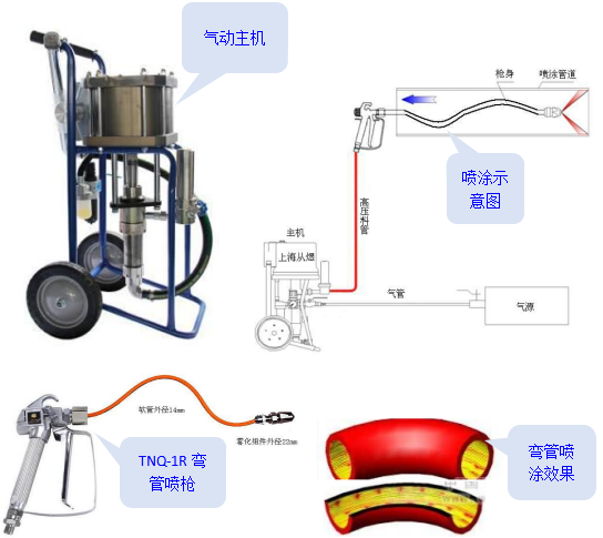 TNQW-1R软管内壁喷涂机图片