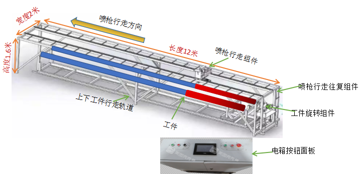 供应全自动双管外壁喷涂设备图片