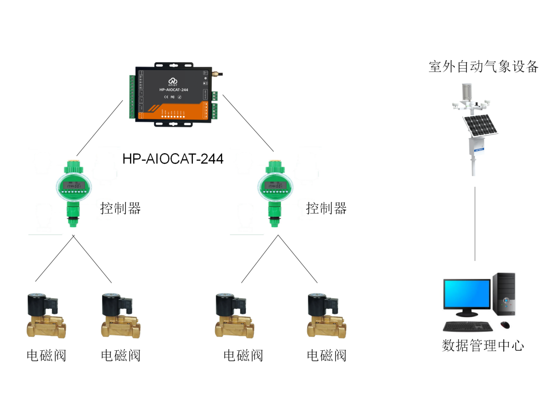 HP-AIOCAT-244图片