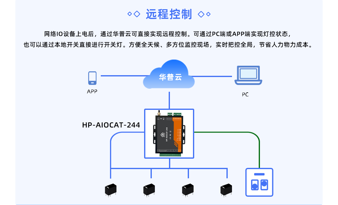 HP-AIOCAT-244图片/HP-AIOCAT-244样板图 (3)