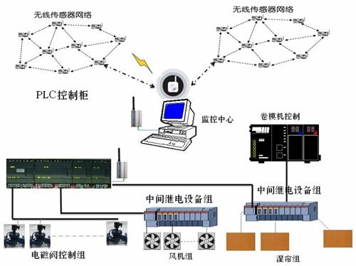 菏泽市自动气象站厂家小型气象站_自动气象站检测气象数据农业环境检测