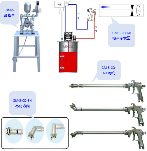 供应 CQW-6H手动万向头喷涂机图片