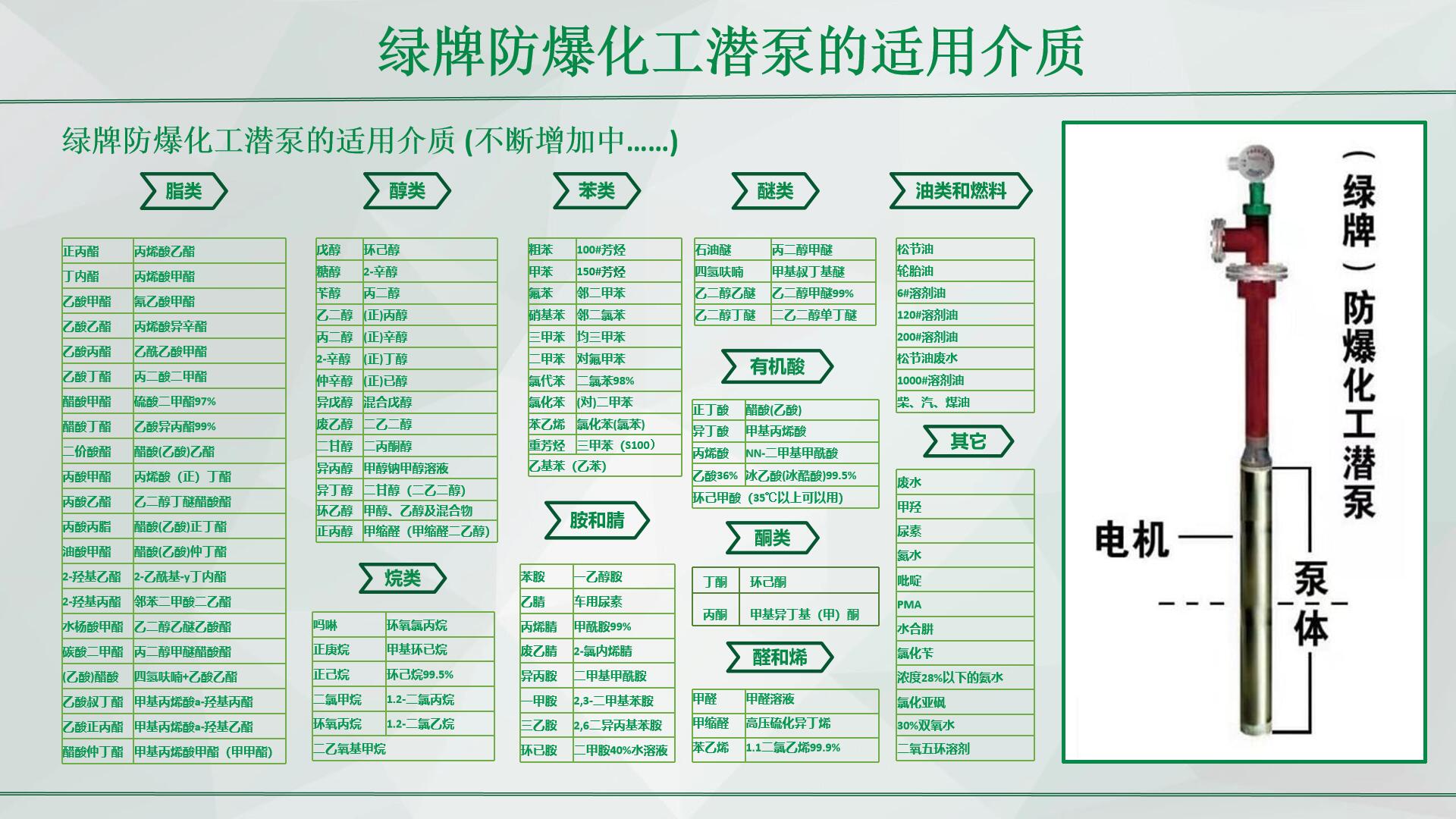 天津市绿牌变频化工液下泵厂家绿牌变频化工液下泵YQYB不锈钢潜液泵