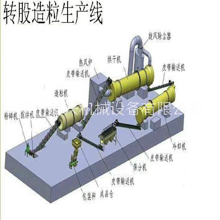 羊粪有机肥生产线设备